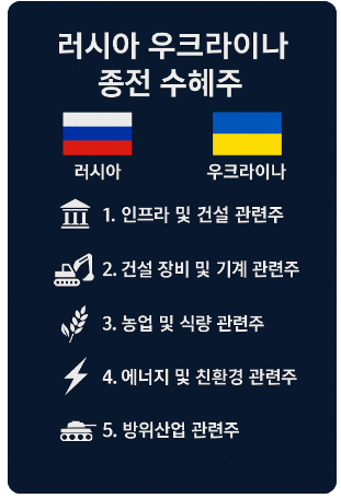 러시아 우크라이나 종전 수혜주