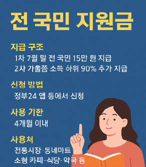 전국민지원금